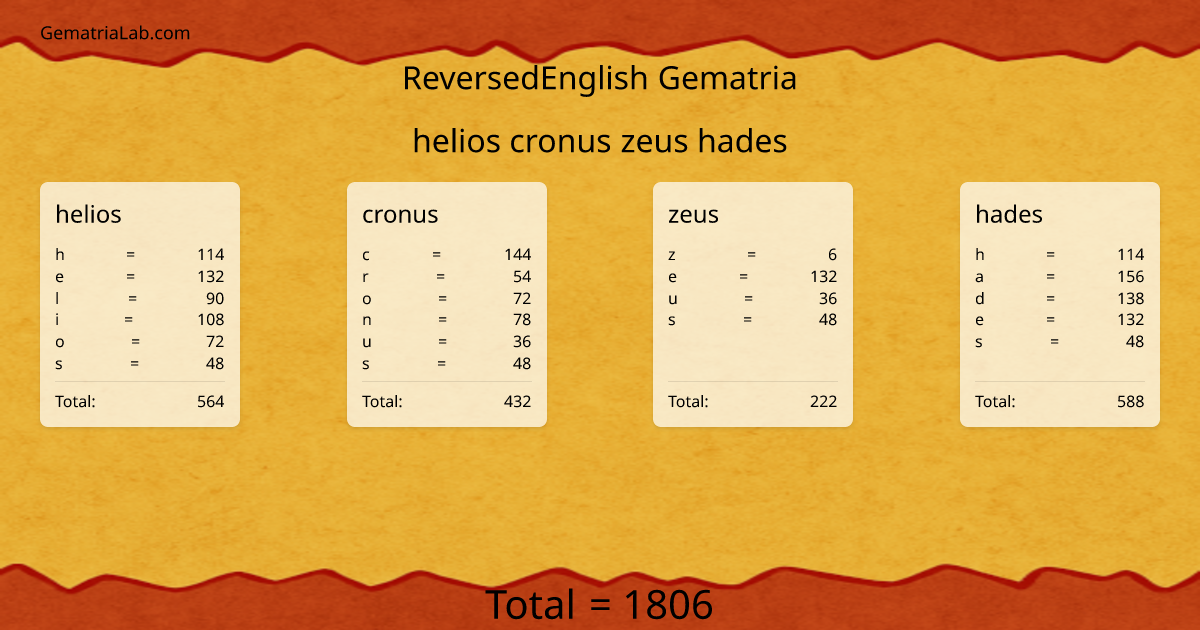 helios cronus zeus hades in reversedEnglish Gematria